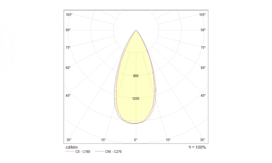 Встраиваемый Светильник Technical Dl034-2-L8W - фото 3