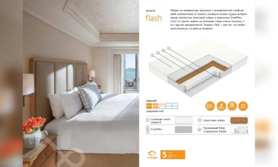 Матрас Вегас Flash-1 - фото 1