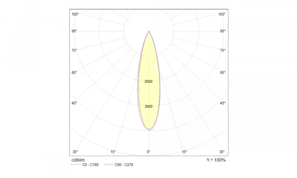 Подвесной Светильник Technical P050Pl-L40W4K