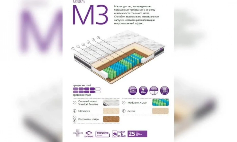 Матрас Вегас M3-1 - фото 1