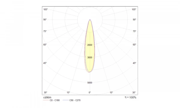 Трековый Светильник Technical Tr003-1-12W4K-W