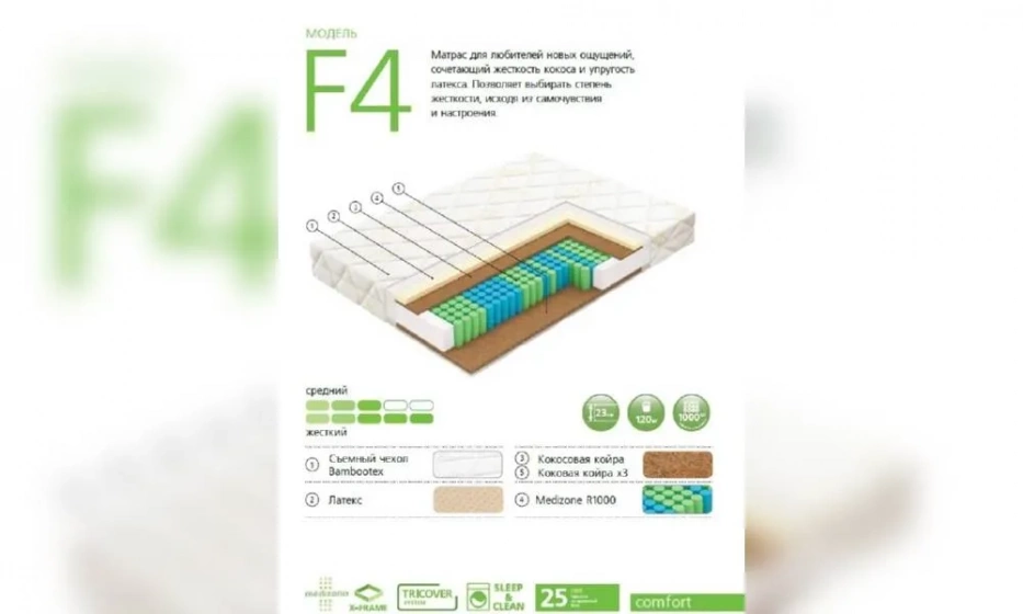 Матрас Вегас F4-1 - фото 1