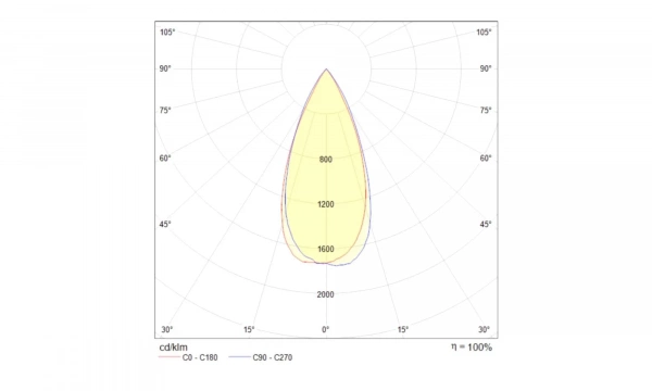 Встраиваемый Светильник Technical Dl034-2-L12B