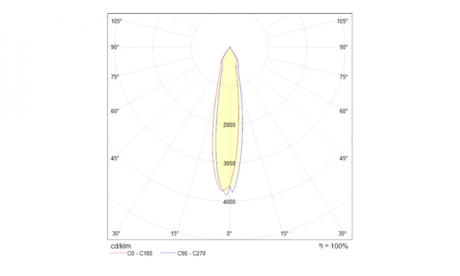 Потолочный Светильник Technical C027Cl-L10W - фото 3