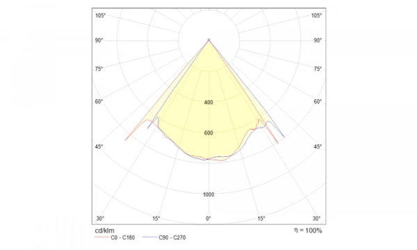 Потолочный Светильник Technical Mod072Cl-L8B3K