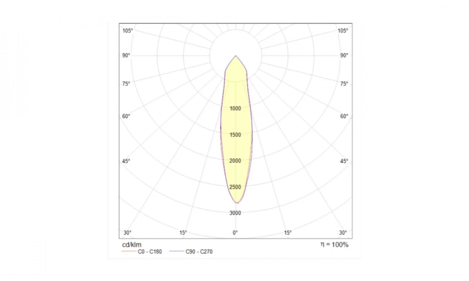 Потолочный Светильник Technical C019Cw-01W - фото 3